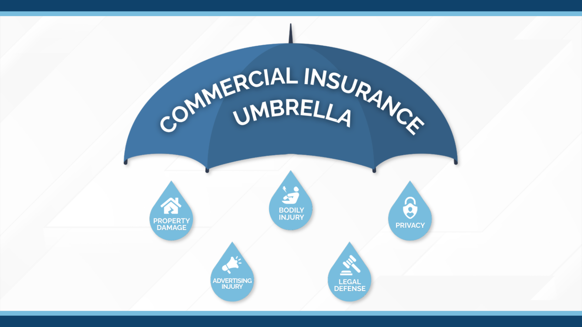 Commercial Umbrella